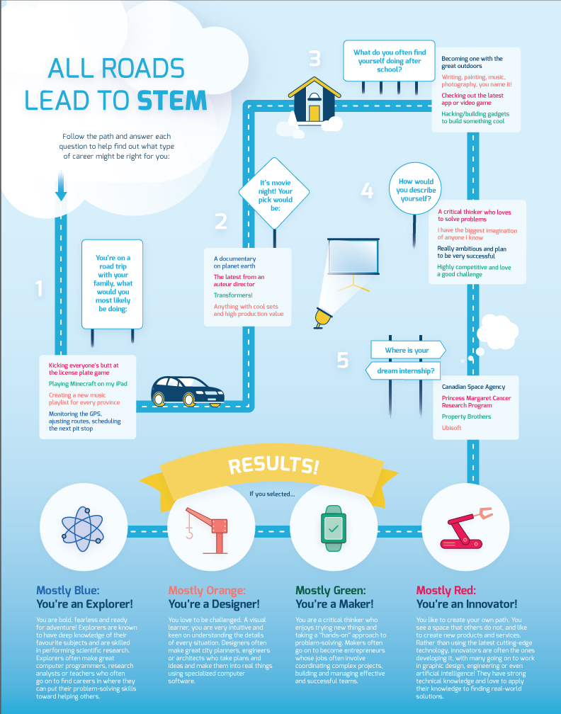 infographic as a fun tool to help start a conversation between parents and kids