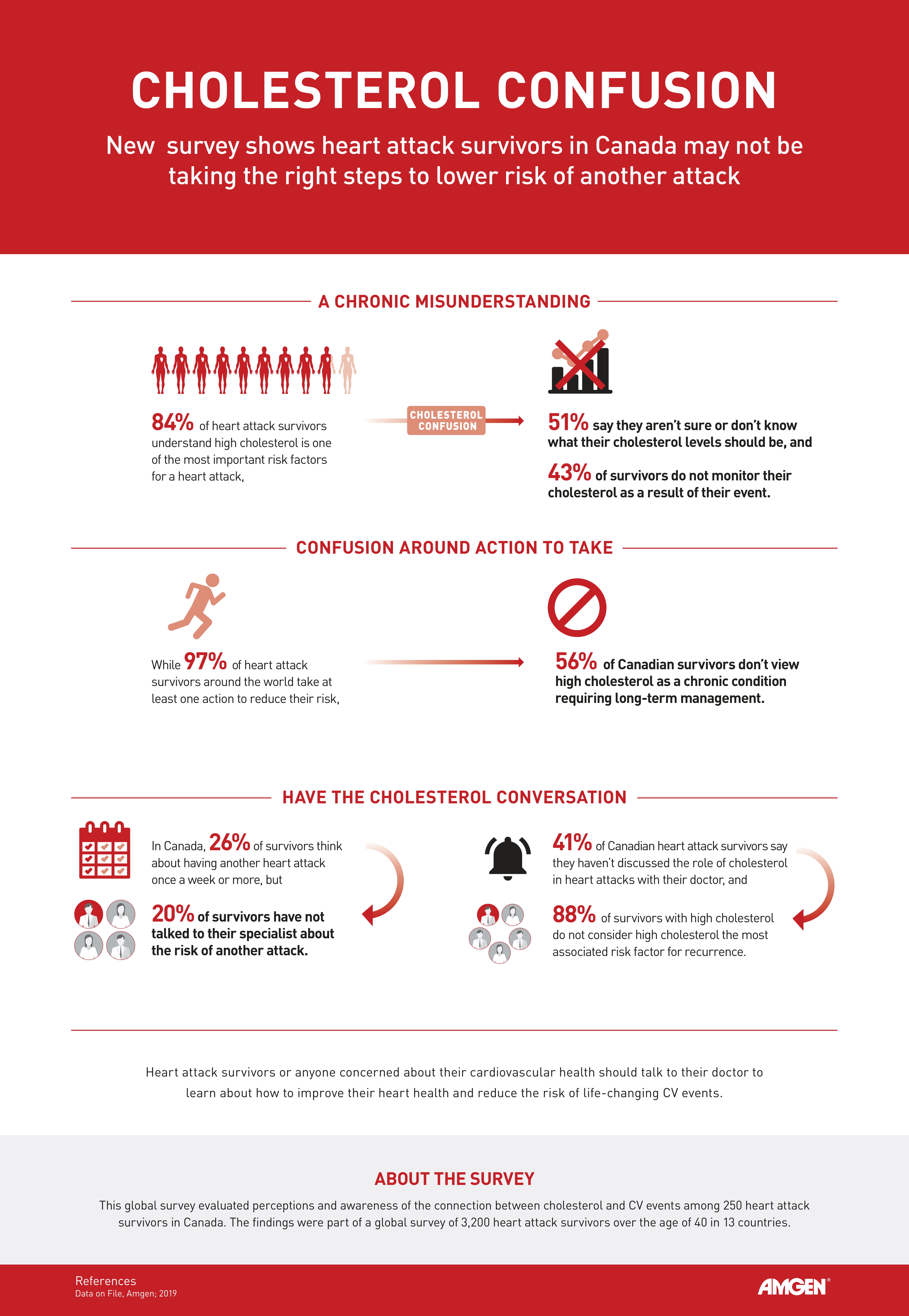 infographic of Canadian survey results